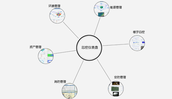 BIM运维指挥中心图