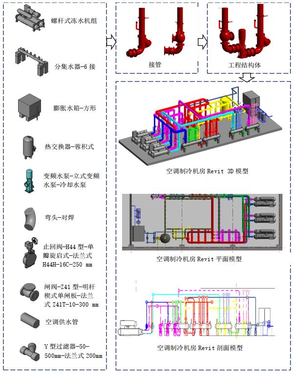 BIM在空调制冷机房系统深化设计应用(以Revit软件为例)