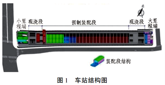 内支撑体系装配式地铁车站关键技术研究