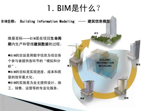 什么是BIM？BIM技术在建筑行业的应用及优势解析 - 腿腿教学网