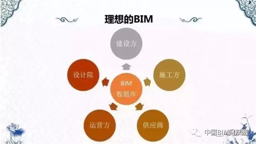 遇到的BIM建模问题及解决方案 - 腿腿教学网